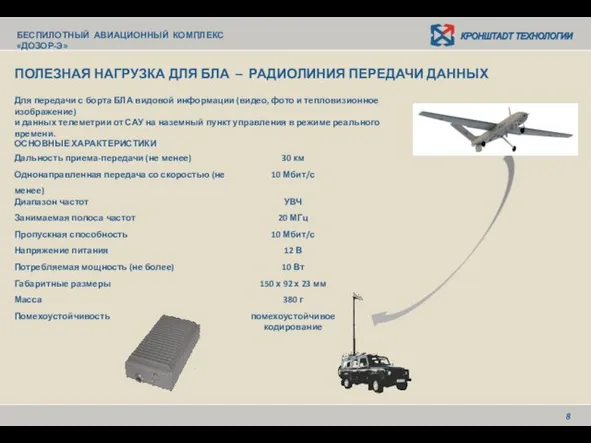 ПОЛЕЗНАЯ НАГРУЗКА ДЛЯ БЛА – РАДИОЛИНИЯ ПЕРЕДАЧИ ДАННЫХ Для передачи с борта