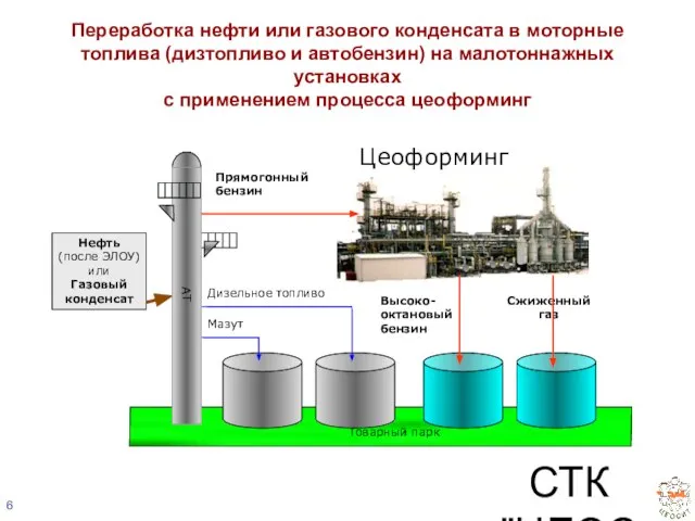 ЗАО СТК "ЦЕОСИТ" Переработка нефти или газового конденсата в моторные топлива (дизтопливо