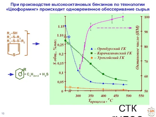 ЗАО СТК "ЦЕОСИТ"