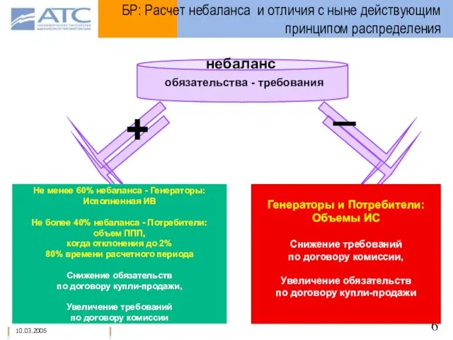 БР: Расчет небаланса и отличия с ныне действующим принципом распределения небаланс +