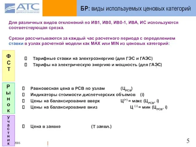 БР: виды используемых ценовых категорий Для различных видов отклонений по ИВ1, ИВ0,