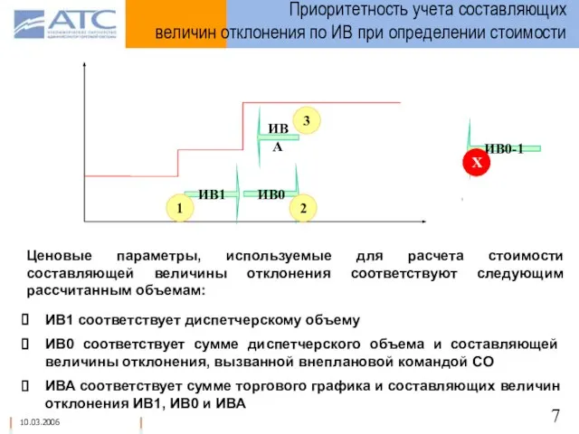 Приоритетность учета составляющих величин отклонения по ИВ при определении стоимости ИВ1 ИВ0