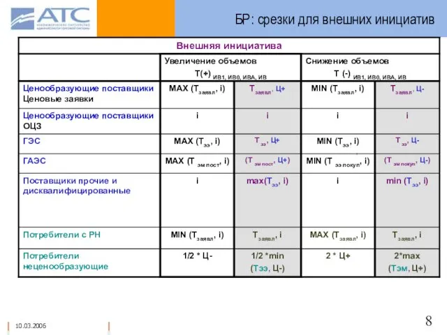 БР: срезки для внешних инициатив