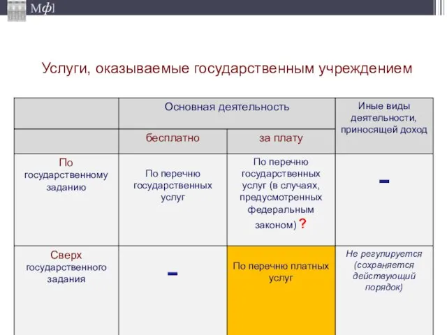 Услуги, оказываемые государственным учреждением