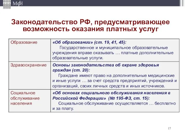 Законодательство РФ, предусматривающее возможность оказания платных услуг