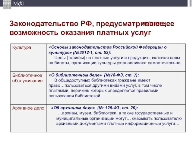 Законодательство РФ, предусматривающее возможность оказания платных услуг продолжение