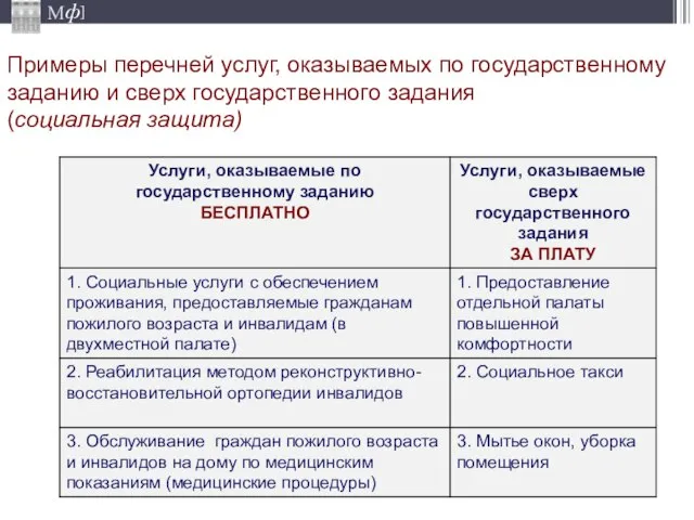 Примеры перечней услуг, оказываемых по государственному заданию и сверх государственного задания (социальная защита)