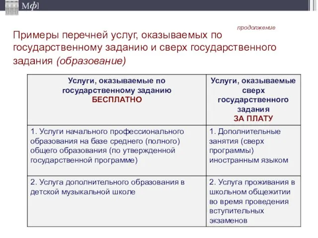 Примеры перечней услуг, оказываемых по государственному заданию и сверх государственного задания (образование) продолжение