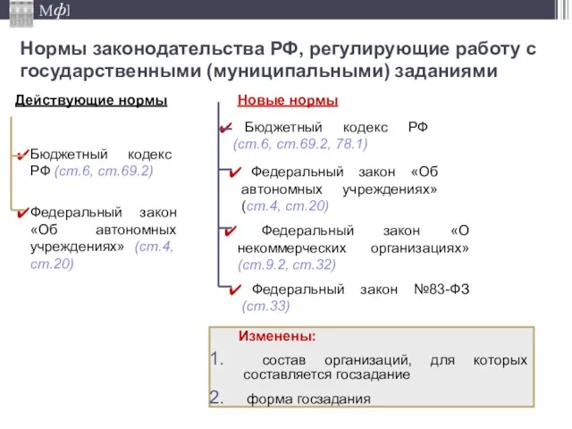 Нормы законодательства РФ, регулирующие работу с государственными (муниципальными) заданиями Действующие нормы Новые