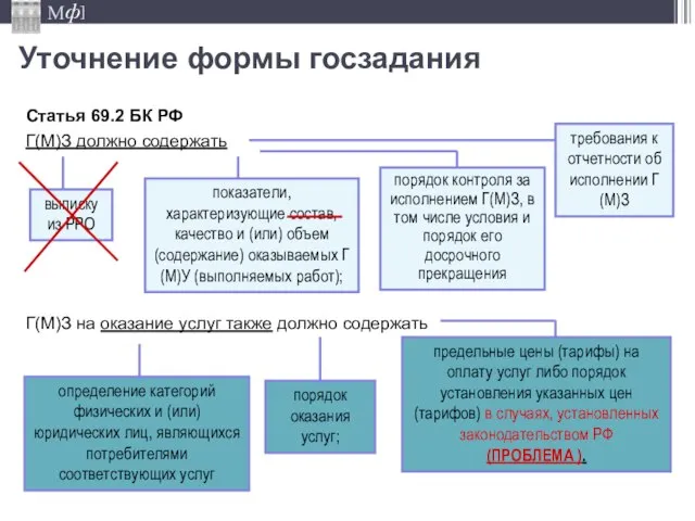 Уточнение формы госзадания Статья 69.2 БК РФ Г(М)З должно содержать выписку из