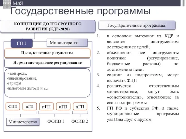 КОНЦЕПЦИЯ ДОЛГОСРОЧНОГО РАЗВИТИЯ (КДР-2020) ГП 1 Норматино-правовое регулирование - контроль, лицензирование, тарифы