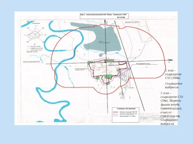 1 этап – сокращение СЗЗ (300м) Сокращение выбросов 2 этап – сокращение