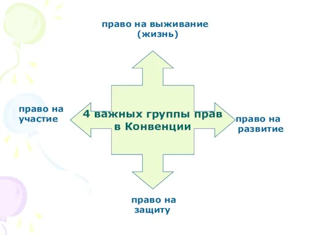 право на выживание (жизнь) право на участие право на развитие право на