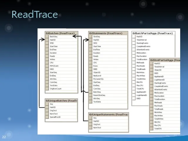 ReadTrace