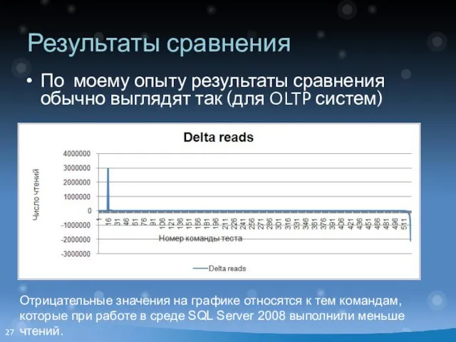 Результаты сравнения По моему опыту результаты сравнения обычно выглядят так (для OLTP