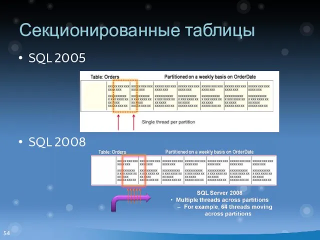 Секционированные таблицы SQL 2005 SQL 2008