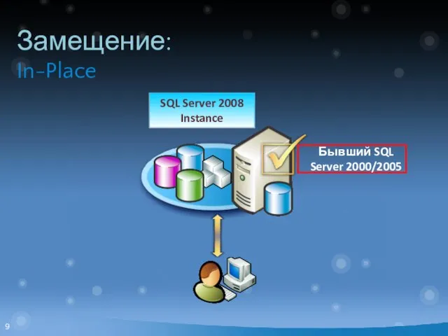 SQL Server 2000/5 Instance SQL Server 2008 Instance Бывший SQL Server 2000/2005 Замещение: In-Place