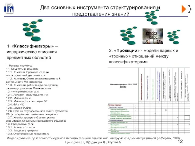 1. Ролевая структура 1.1. Комитеты и комиссии 1.1.1. Комиссия Правительства по законопроектной