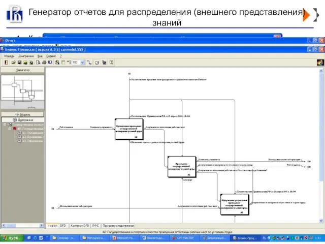 1. Ролевая структура 1.1. Комитеты и комиссии 1.1.1. Комиссия Правительства по законопроектной