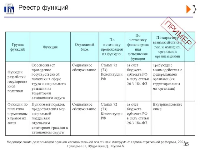 Реестр функций ПРИМЕР