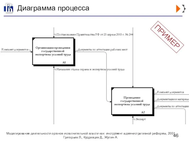 Диаграмма процесса ПРИМЕР