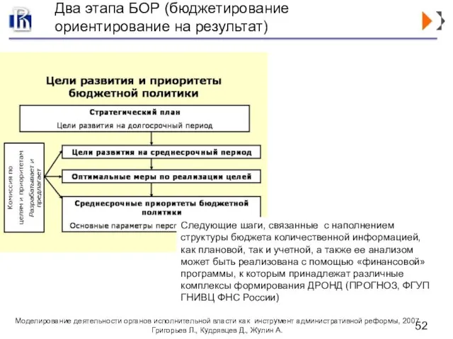 Следующие шаги, связанные с наполнением структуры бюджета количественной информацией, как плановой, так