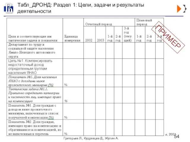 Табл_ДРОНД: Раздел 1: Цели, задачи и результаты деятельности ПРИМЕР