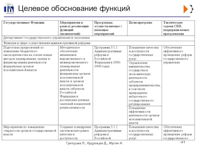 Целевое обоснование функций