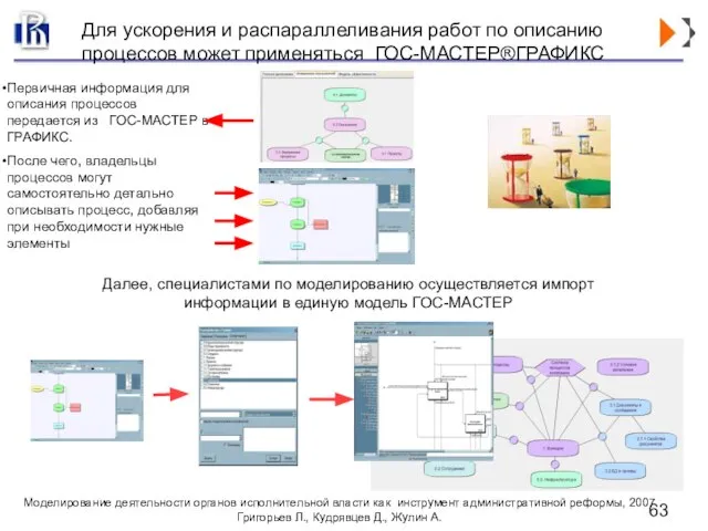 Для ускорения и распараллеливания работ по описанию процессов может применяться ГОС-МАСТЕР®ГРАФИКС Первичная