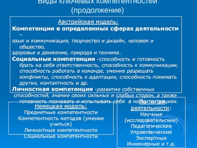 Виды ключевых компетентностей (продолжение) Австрийская модель: Компетенции в определенных сферах деятельности –