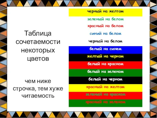 Таблица сочетаемости некоторых цветов чем ниже строчка, тем хуже читаемость