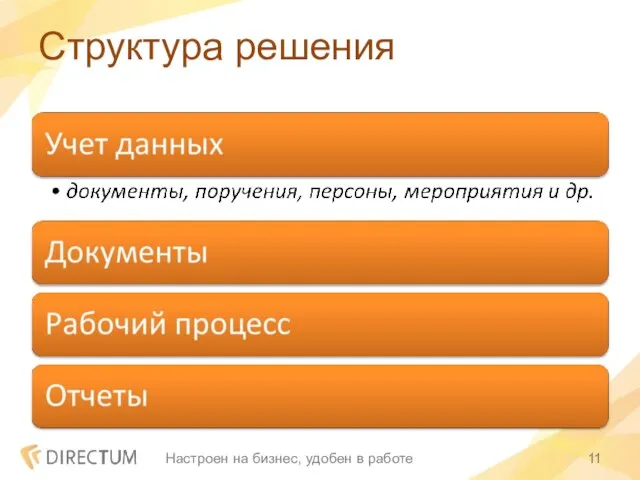 Структура решения Настроен на бизнес, удобен в работе