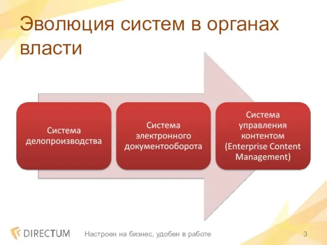 Эволюция систем в органах власти Настроен на бизнес, удобен в работе