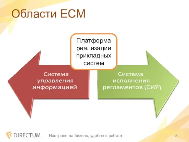 Области ECM Настроен на бизнес, удобен в работе Платформа реализации прикладных систем