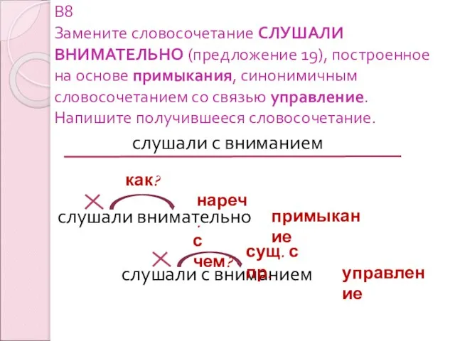 В8 Замените словосочетание СЛУШАЛИ ВНИМАТЕЛЬНО (предложение 19), построенное на основе примыкания, синонимичным