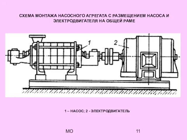 МО СХЕМА МОНТАЖА НАСОСНОГО АГРЕГАТА С РАЗМЕЩЕНИЕМ НАСОСА И ЭЛЕКТРОДВИГАТЕЛЯ НА ОБЩЕЙ