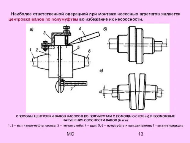 МО Наиболее ответственной операцией при монтаже насосных агрегатов является центровка валов по