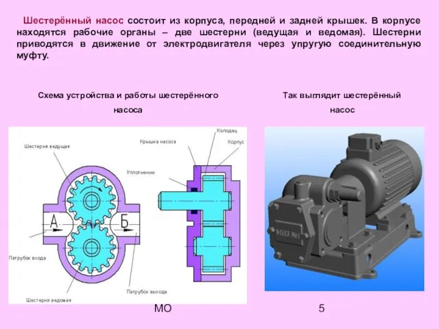 МО Шестерённый насос состоит из корпуса, передней и задней крышек. В корпусе