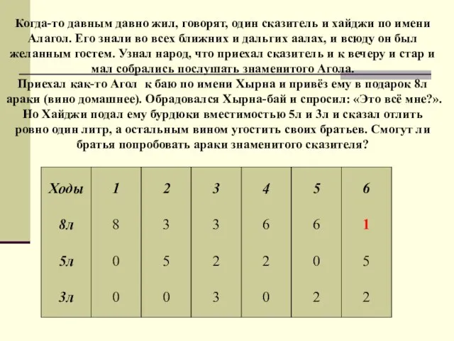 Когда-то давным давно жил, говорят, один сказитель и хайджи по имени Алагол.