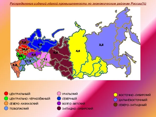 Распределение изделий лёгкой промышленности по экономическим районам России(%) 38,2 ЦЕНТРАЛЬНЫЙ 4,2 ЦЕНТРАЛЬНО-ЧЕРНОЗЁМНЫЙ