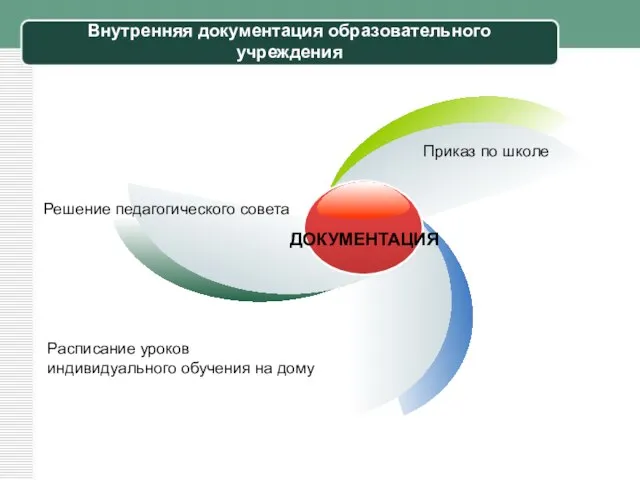 Внутренняя документация образовательного учреждения