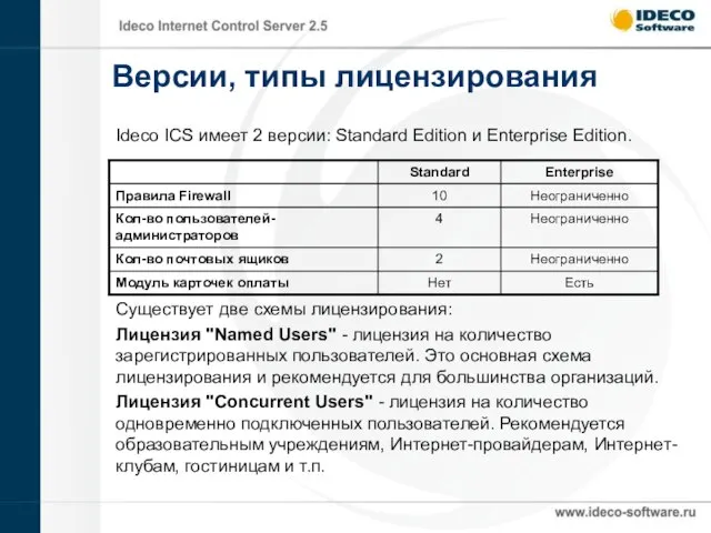 Версии, типы лицензирования Ideco ICS имеет 2 версии: Standard Edition и Enterprise