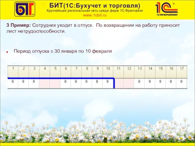 3 Пример: Сотрудник уходит в отпуск. По возвращении на работу приносит лист