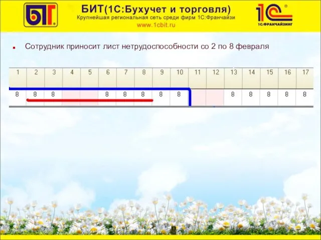 Сотрудник приносит лист нетрудоспособности со 2 по 8 февраля