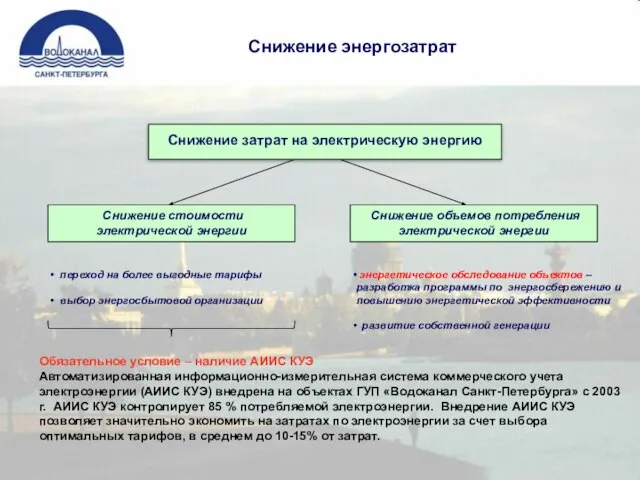 Снижение энергозатрат переход на более выгодные тарифы выбор энергосбытовой организации Снижение стоимости