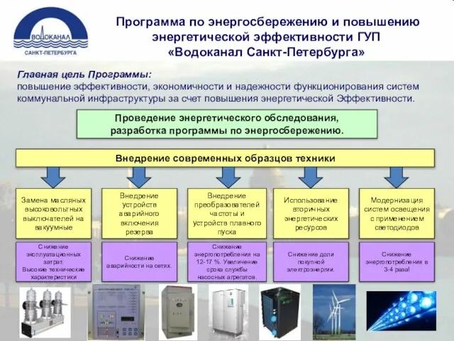 Программа по энергосбережению и повышению энергетической эффективности ГУП «Водоканал Санкт-Петербурга» Главная цель