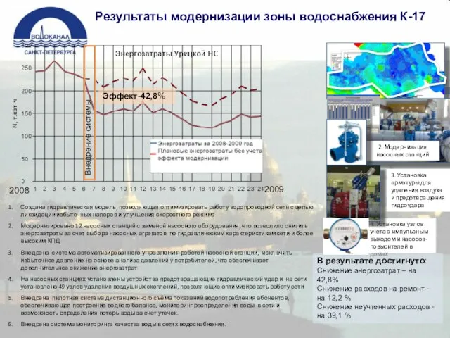 Результаты модернизации зоны водоснабжения К-17 2. Модернизация насосных станций 4. Установка узлов