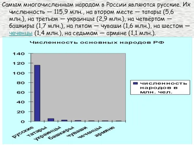 Самым многочисленным народом в России являются русские. Их численность — 115,9 млн.,