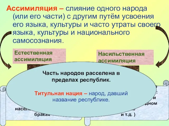 Ассимиляция – слияние одного народа (или его части) с другим путём усвоения