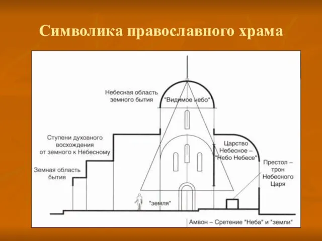 Символика православного храма